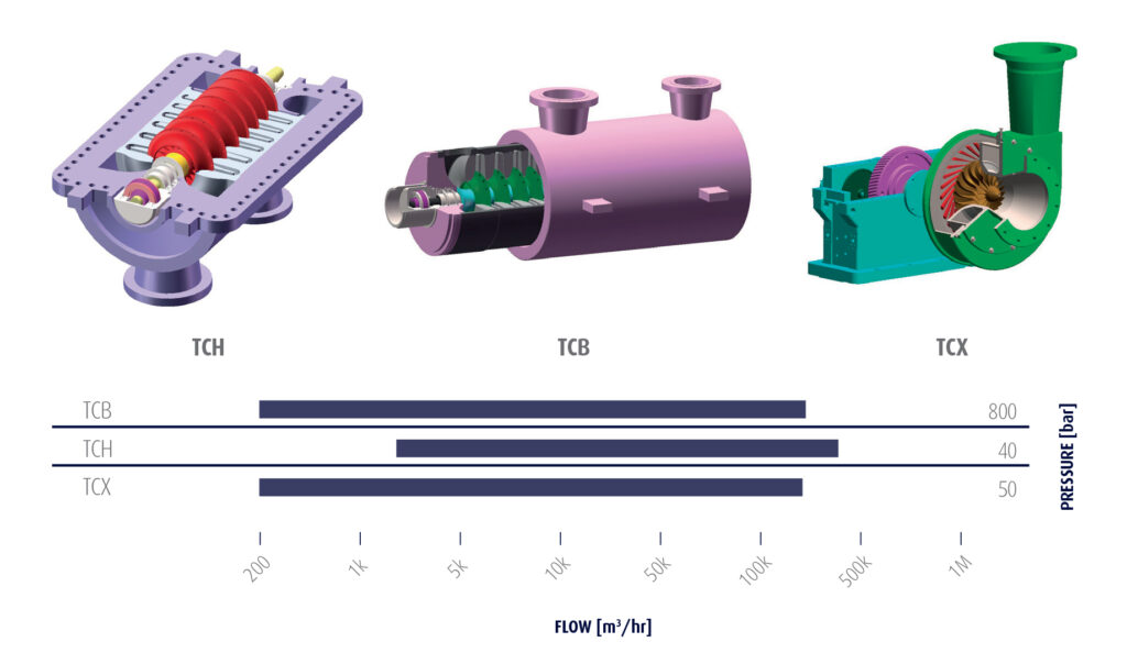 turbo_compressors- Systems Equipment